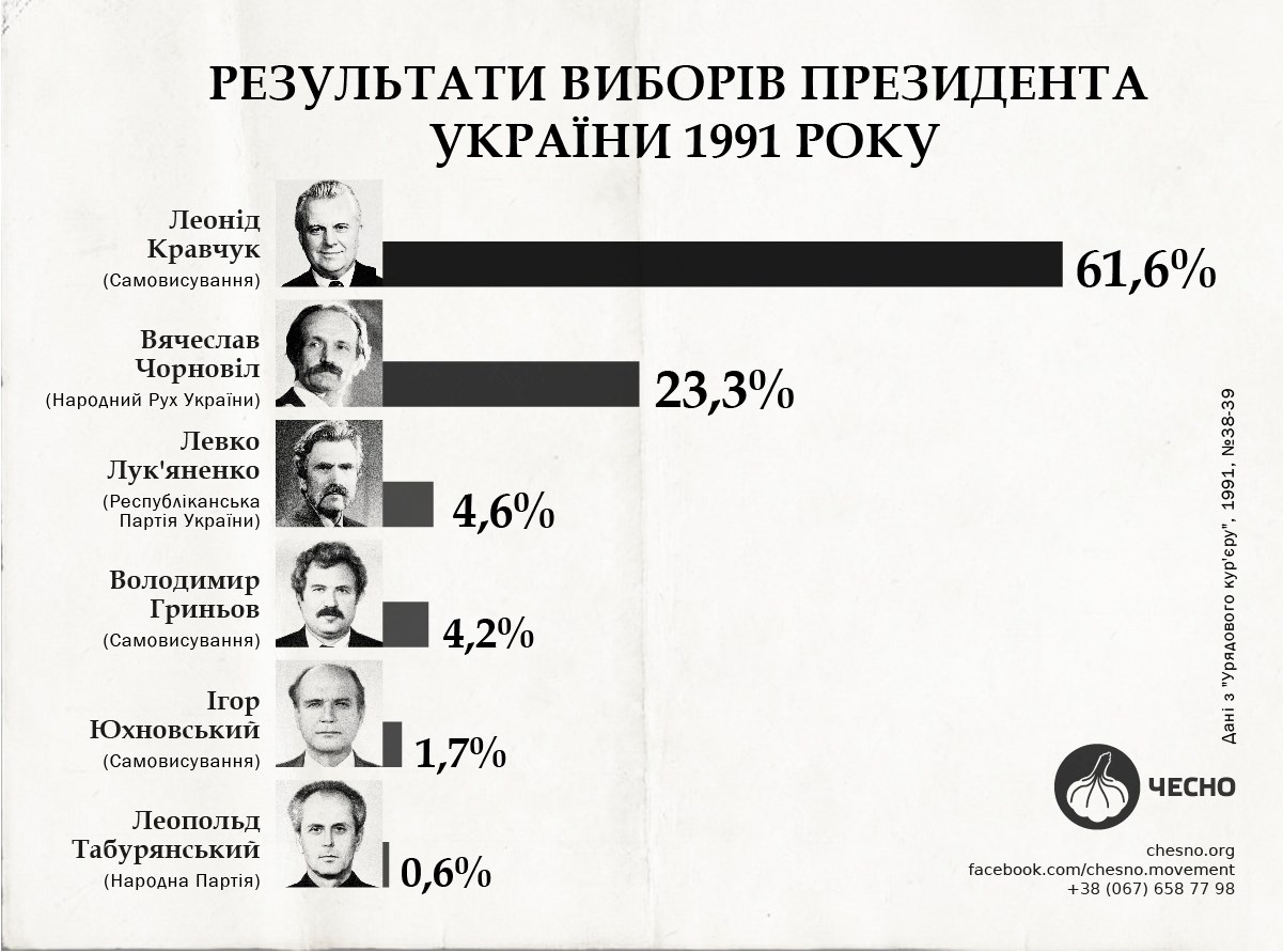 Валерій Швець: Уразливість українських націоналістів Валерій Швець: Уразливість українських націоналістів