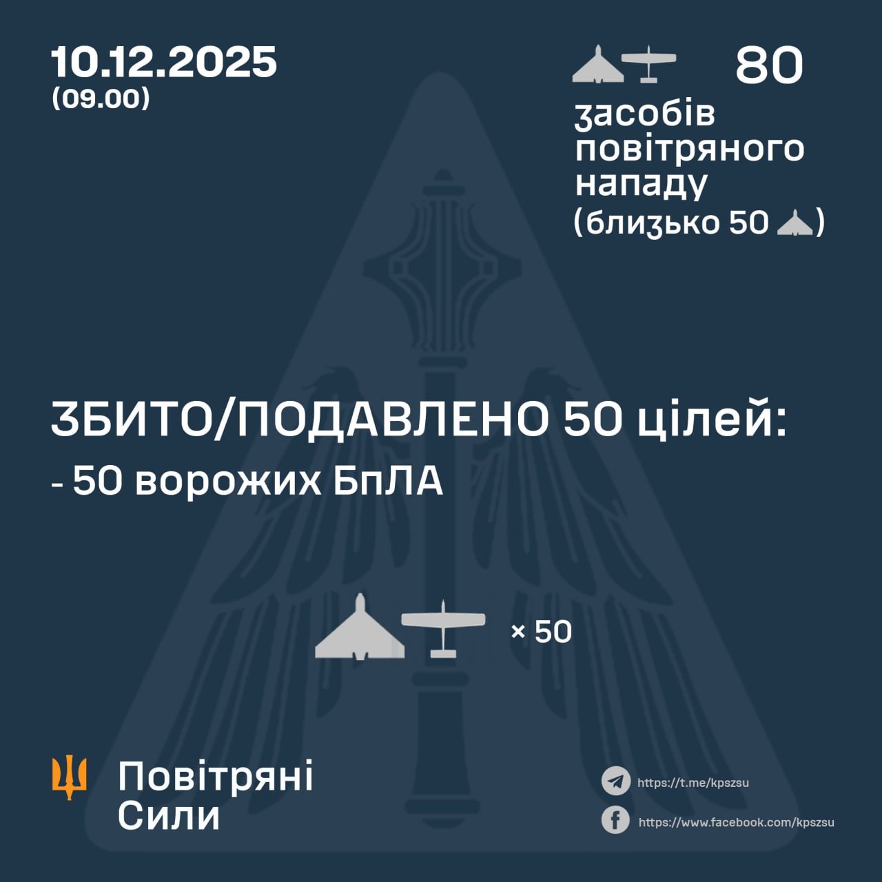 РФ ночью атаковала Украину дронами по нескольким направлениям: как отработала ПВО