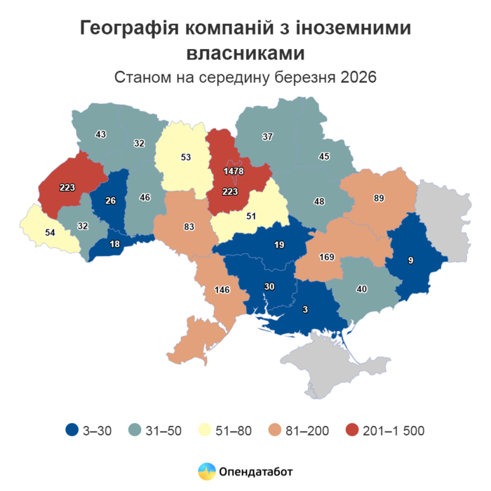 В Украине около 3 тыс иностранцев-собственников бизнеса: из каких стран и где