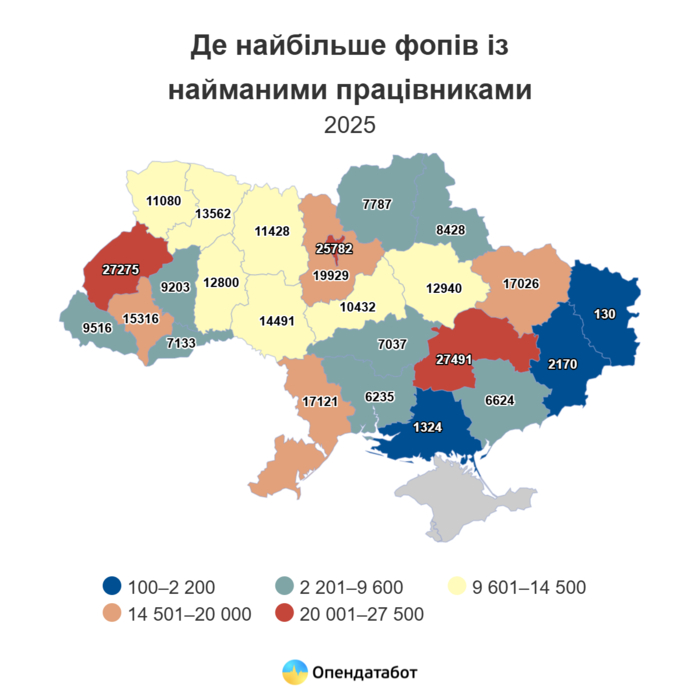 Працевлаштування у ФОП: скільки українців працює у приватників Працевлаштування у ФОП: скільки українців працює у приватників
