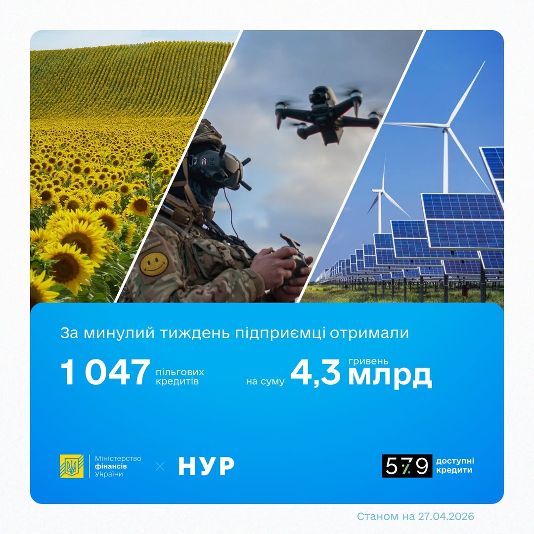 Цифра дня: 4,3 млрд гривен получили украинские предприниматели за неделю по программе 5-7-9 Цифра дня: 4,3 млрд гривен получили украинские предприниматели за неделю по программе 5-7-9