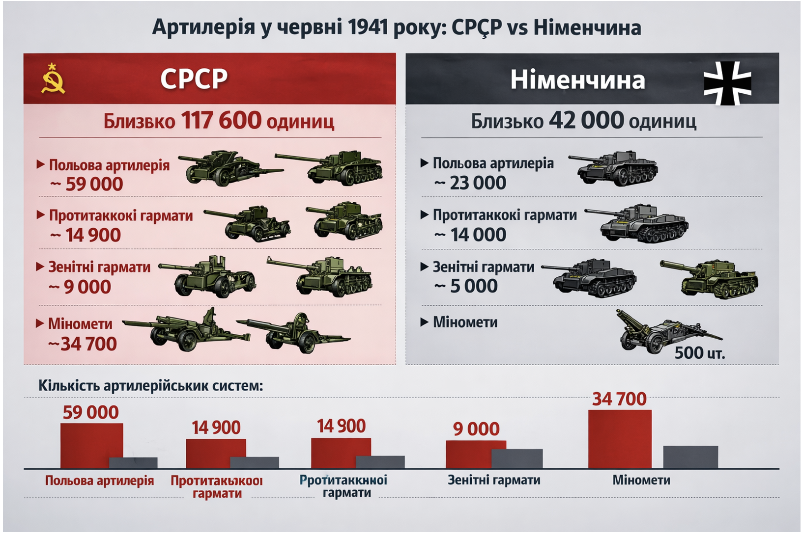 Сценарій Третьої світової війни можна зрозуміти лише зрозумівши сценарій Другої світової