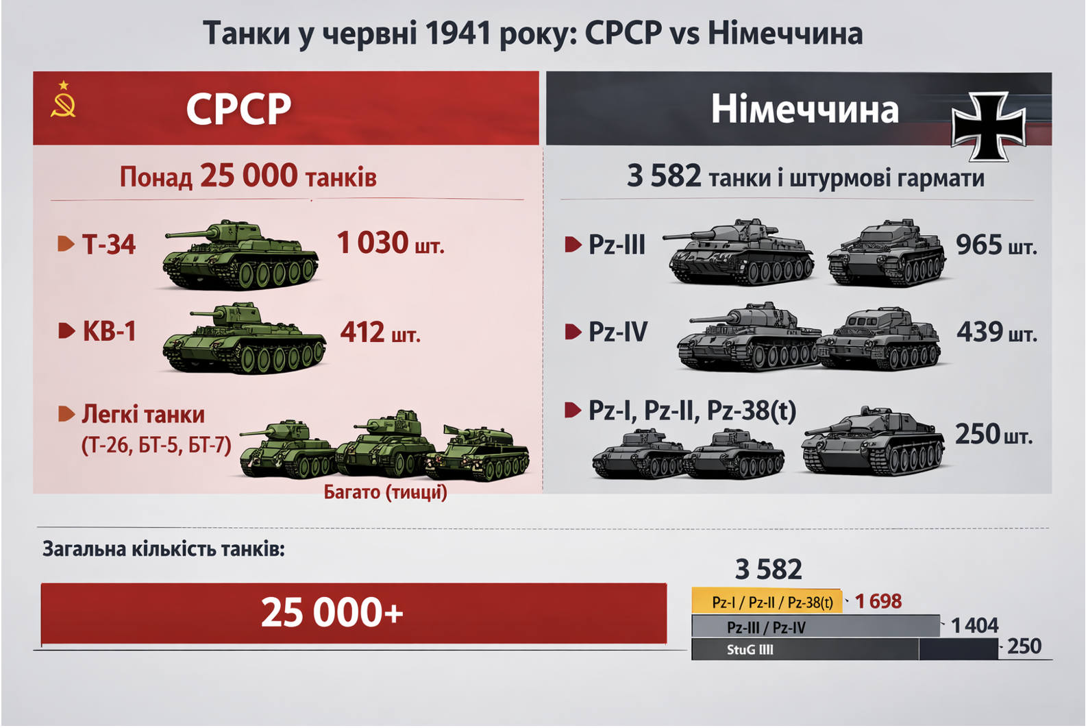 Сценарій Третьої світової війни можна зрозуміти лише зрозумівши сценарій Другої світової