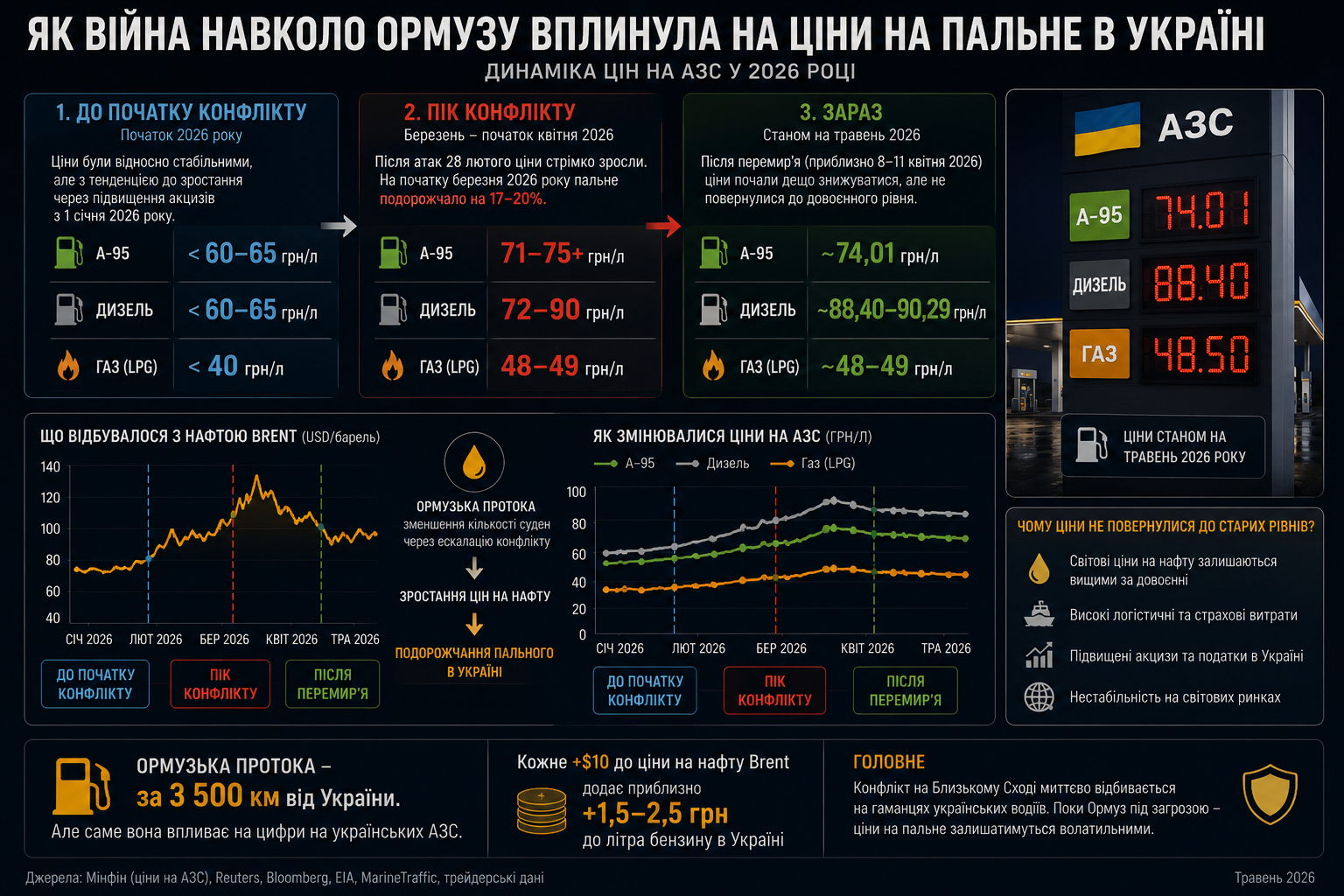Кількість суден в Ормузькій протоці як індикатор стану війни між Іраном та США