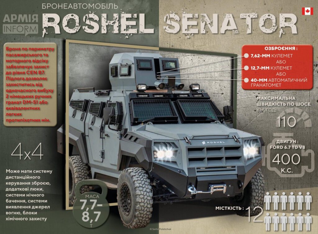 Канада передала Україні 20 броньовиків Roshel Senator MRAP для захисту саперів при гуманітарному розмінуванні (ФОТО) 