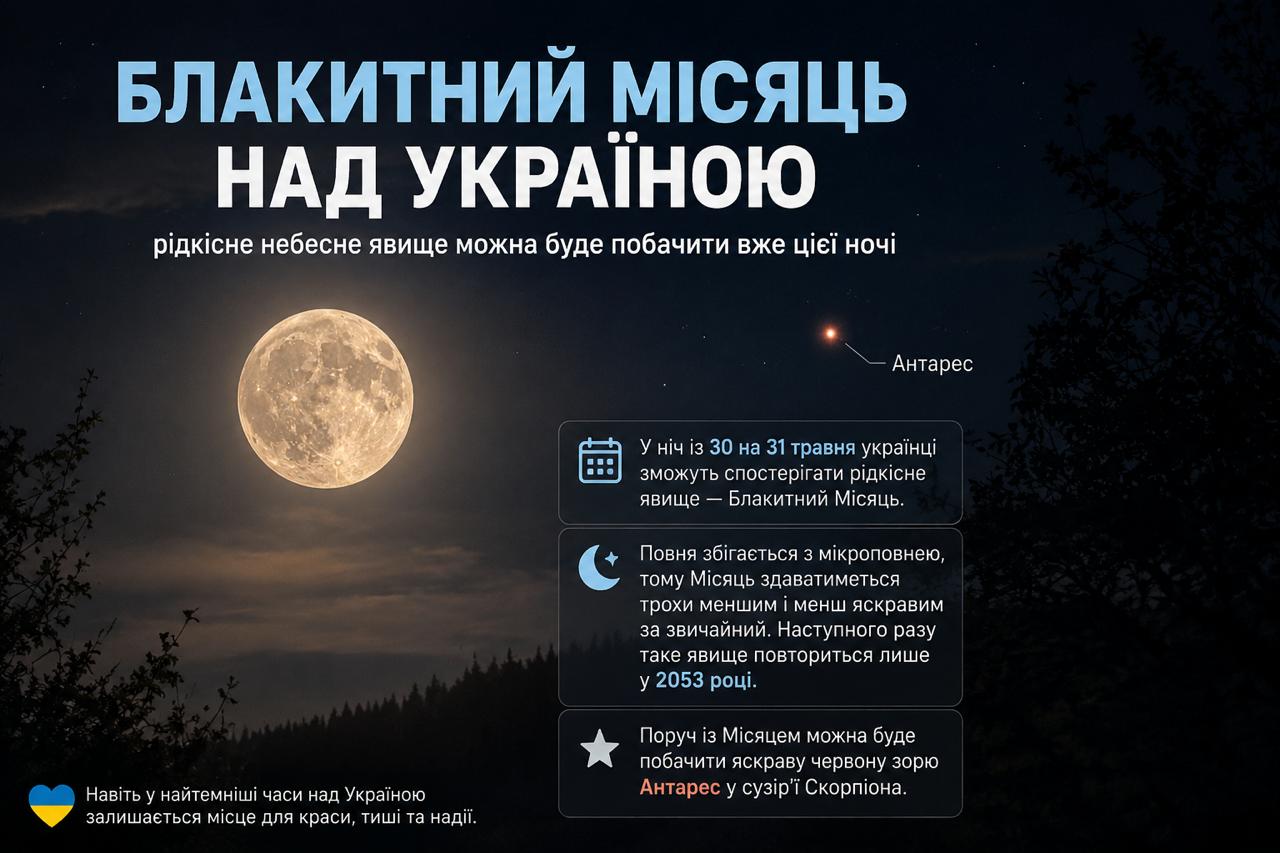Голубая Луна над Украиной: редкое небесное явление можно будет увидеть уже этой ночью