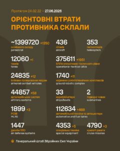 Потери России в войне с Украиной на 27 июня 2026 года: 1350 оккупантов и 12 боевых бронемашин за сутки