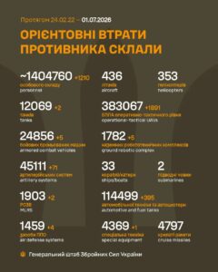 Потери России в войне с Украиной на 1 июля 2026 года: 1 210 оккупантов и 5 боевых бронированных машин за сутки