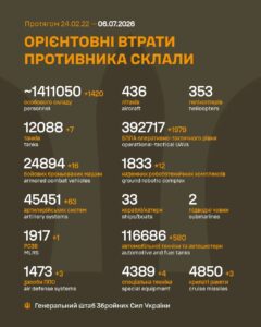 Потери россии в войне с Украиной на 6 июля 2026 года: 1420 оккупантов и 16 боевых бронемашин за сутки Потери россии в войне с Украиной на 6 июля 2026 года: 1420 оккупантов и 16 боевых бронемашин за сутки