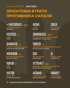 The Ukrainian Defense Forces destroyed 12,100 Russian Army tanks on July 8, 2026 – 1596th day of the war The Ukrainian Defense Forces destroyed 12,100 Russian Army tanks on July 8, 2026 – 1596th day of the war