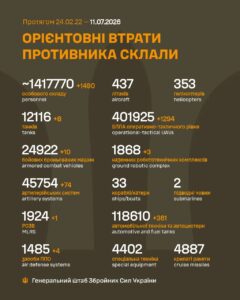 45,754 artillery systems of the russian army have been destroyed as of July 11, 2026 – the 1,599th day of the war 45,754 artillery systems of the russian army have been destroyed as of July 11, 2026 – the 1,599th day of the war