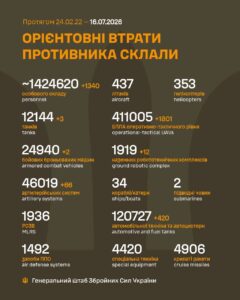 Уничтожено более 46 тысяч артиллерийских систем армии рф на 16 июля 2026 года – 1604-й день войны Уничтожено более 46 тысяч артиллерийских систем армии рф на 16 июля 2026 года – 1604-й день войны