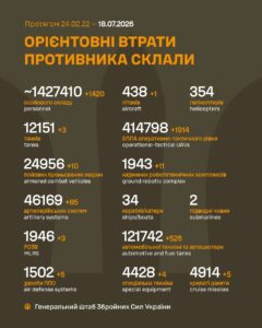 Потери россии в войне с Украиной на 18 июля 2026 года: 1420 оккупантов и стратегический бомбардировщик Ту-95 Потери россии в войне с Украиной на 18 июля 2026 года: 1420 оккупантов и стратегический бомбардировщик Ту-95