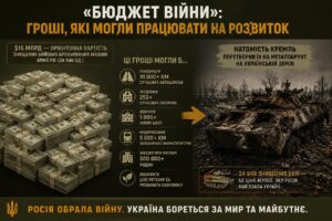 Бюджет війни. Сили оборони України знищили майже 25 тисяч бойових бронемашин армії рф, орієнтовною вартістю $15 млрд Бюджет війни. Сили оборони України знищили майже 25 тисяч бойових бронемашин армії рф, орієнтовною вартістю $15 млрд