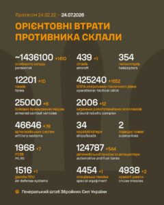 Уничтожено 25 000 боевых бронированных машин армии рф на 24 июля 2026 года — 1612-й день войны Уничтожено 25 000 боевых бронированных машин армии рф на 24 июля 2026 года — 1612-й день войны