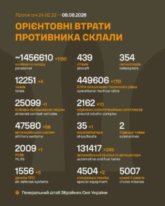 С начала войны уничтожено 35 боевых кораблей и катеров рф — потери россии в войне с Украиной на 08 августа 2026 года — 1627-й день войны