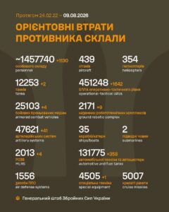 Силы обороны Украины уничтожили за сутки 1130 оккупантов и 41 артиллерийскую систему армии рф Силы обороны Украины уничтожили за сутки 1130 оккупантов и 41 артиллерийскую систему армии рф