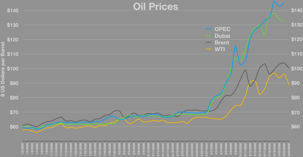 oil tanker Strait of Hormuz; Brent crude oil; Tim Waterer