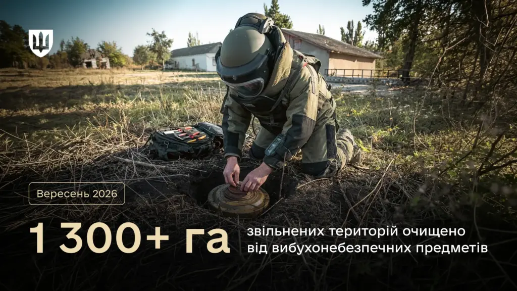 Силы обороны разминировали свыше 1,3 тыс. га освобожденных земель в сентябре 2026 года Силы обороны разминировали свыше 1,3 тыс. га освобожденных земель в сентябре 2026 года