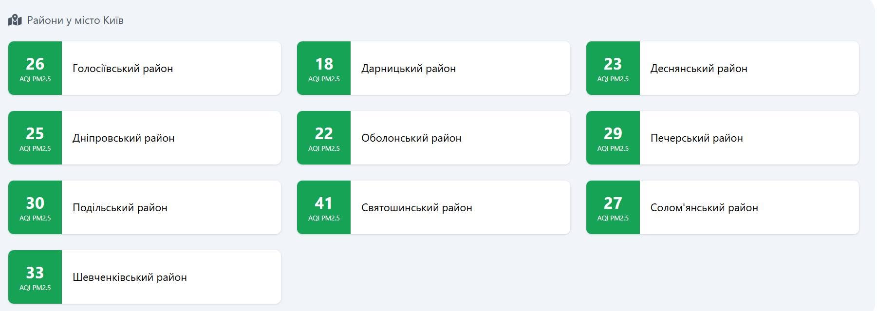 Air quality in Kyiv on October 14, 2026 after a massive missile strike