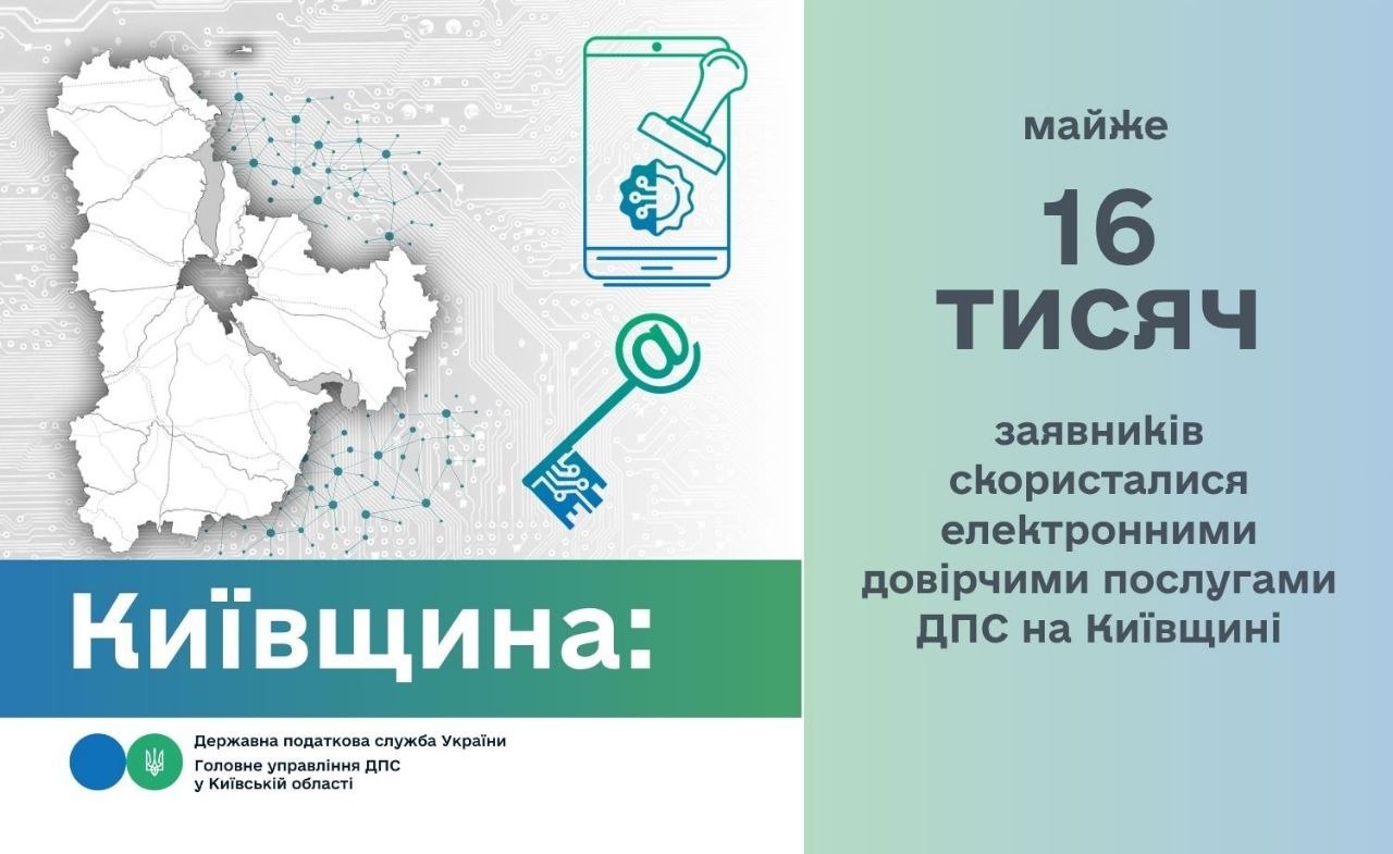 Почти 16 тысяч заявителей воспользовались электронными доверительными услугами ГНС в Киевской области