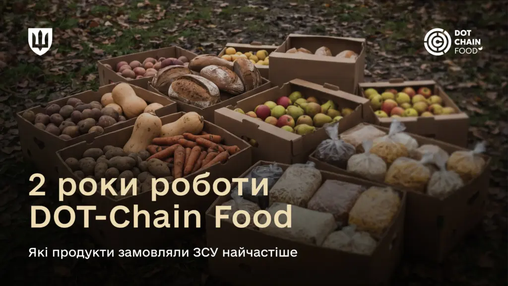 Цифрова екосистема DOT-Chain Food забезпечила постачання 1,35 млн тонн продуктів для ЗСУ