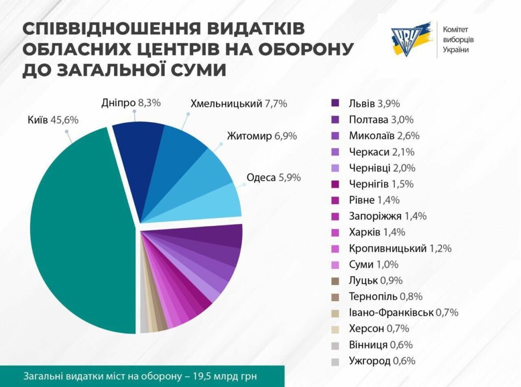 допомога захисникам схема